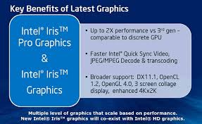 GPU Iris e seu gráfico de performance
