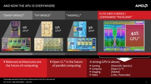 AMD Richland contra Intel Haswell, quem vence?